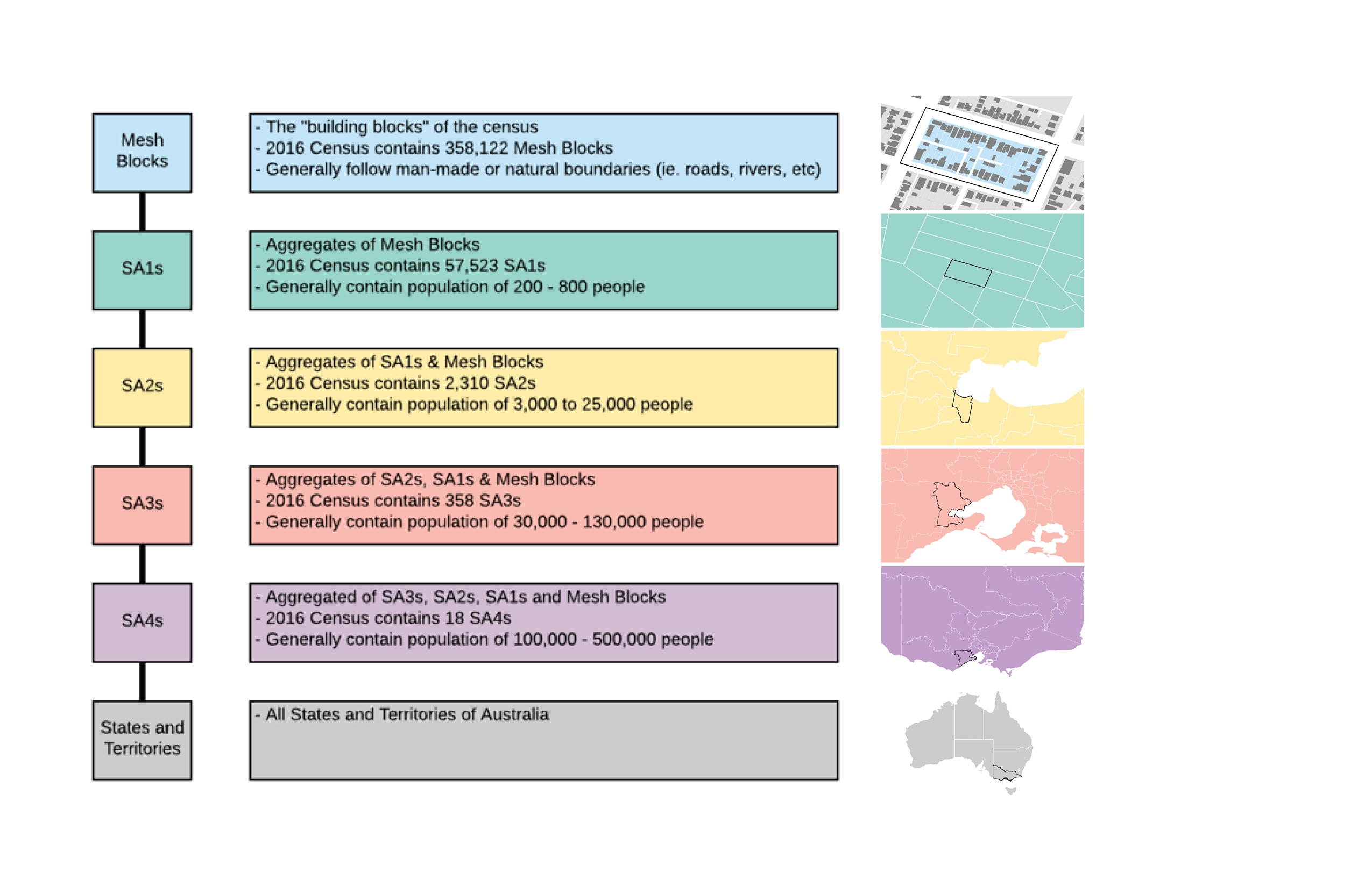 Understanding Abs Geographies Spatial Vision